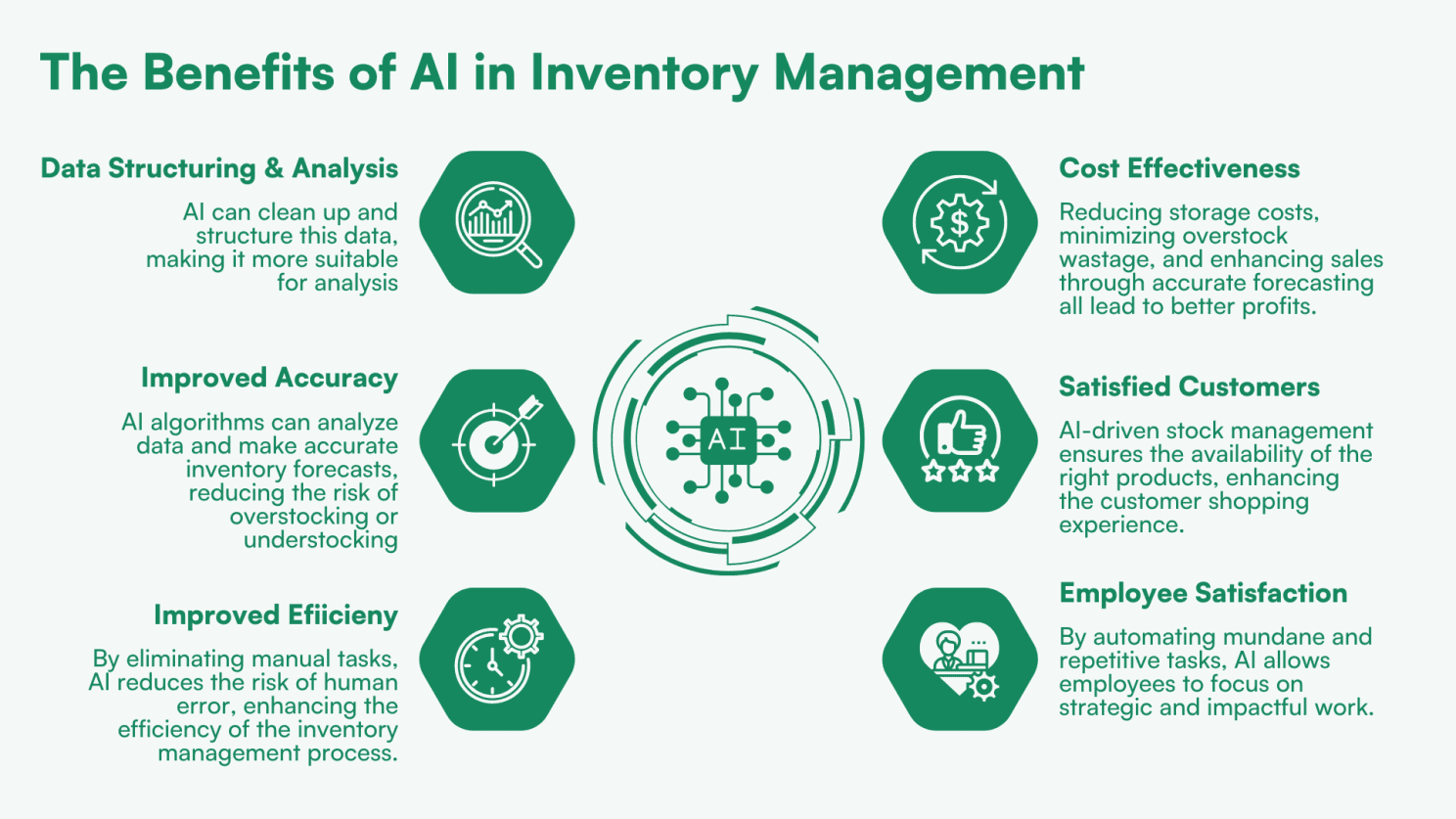 AI in Wholesale and Distribution