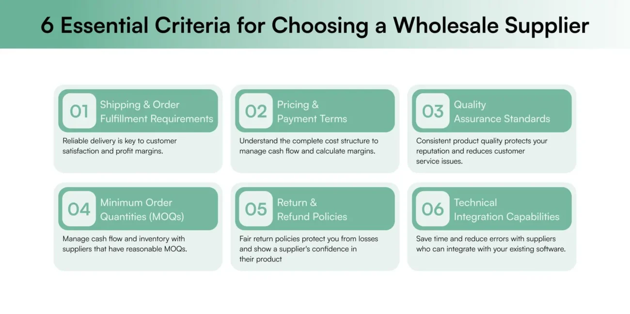 how to find wholesale suppliers