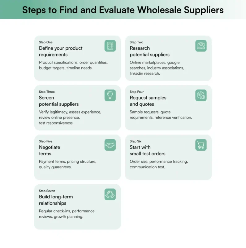 how to find wholesale suppliers